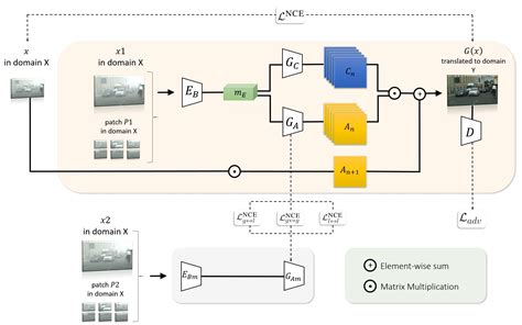 Global Local Me Visual 的图像结果