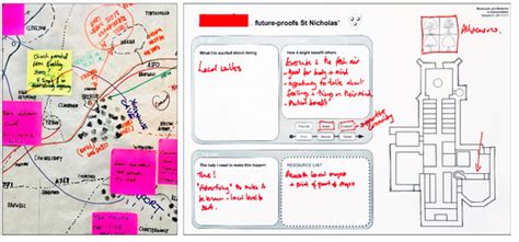MTI | Special Issue : Co-Design Within and Between Communities in ...