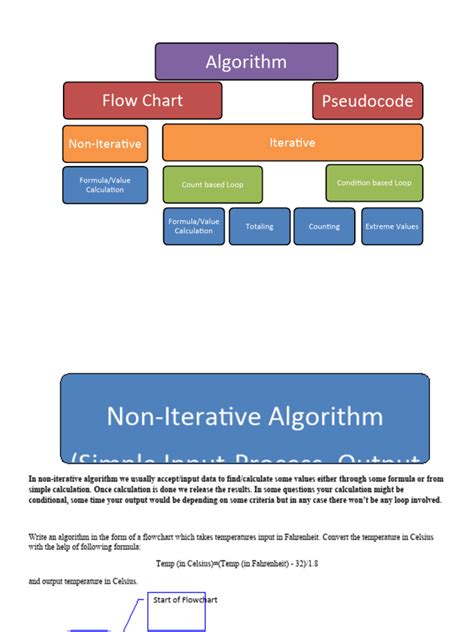 Flowgorithm for Beginners 的图像结果