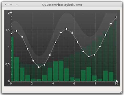 Qcustomplot Running Plot 的图像结果