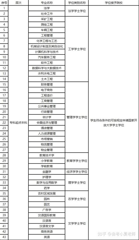 利兹大学（The University of Leeds）本科有多少人拿一等学位/二等一学位？ - 知乎