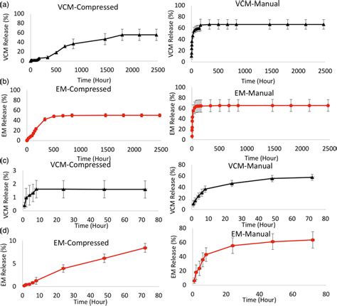 Image result for Em VCM
