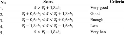 Image result for Validity Reliability Practicality