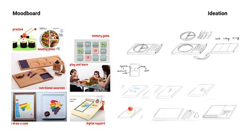 Image result for Example of System Design Project