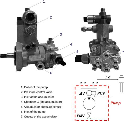 Common-Rail Diesel Engine Explained 的图像结果