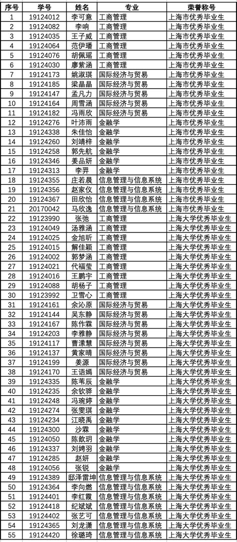 上海大学悉尼工商学院研究生导师沙龙第三期暨研究生全体导师培训会顺利举办-上海大学悉尼工商学院