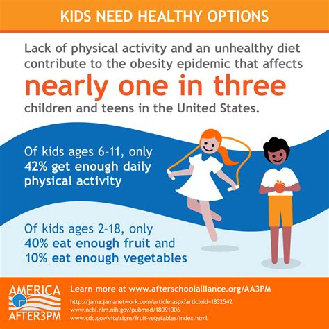 nutrition education and obesity