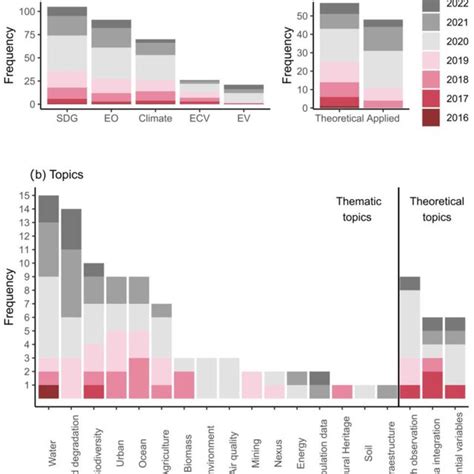 Data Codification 的图像结果