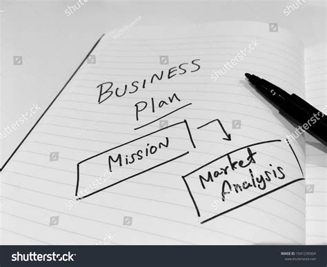 Business Plan Flow Chart 的图像结果