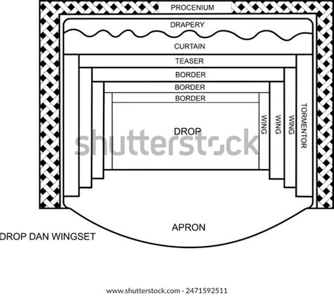 Proscenium Ground Plan 的图像结果