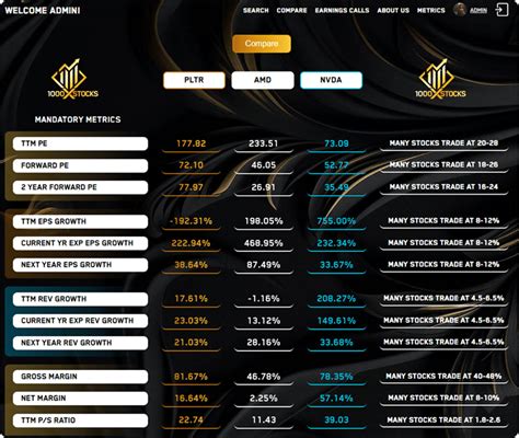 Image result for HTML Skeleton CSS Skin