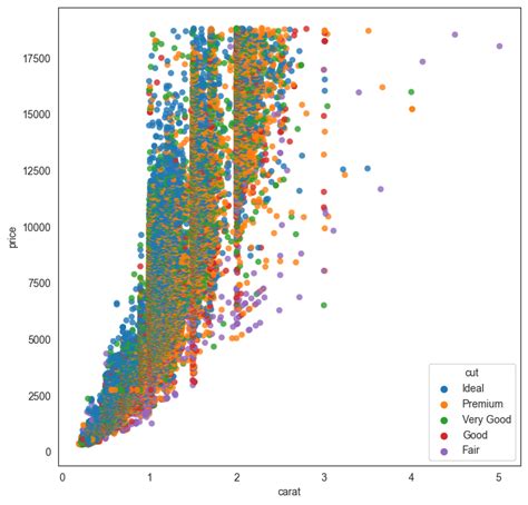 Data Visualization Basics 的图像结果