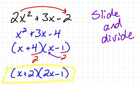 Image result for Slide Factor Method