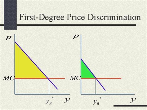 Price Discrimination Graph 的图像结果