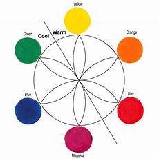Warm Colors by Defining Warm And Cool Colors It S All Relative Just Paint Warm Colors