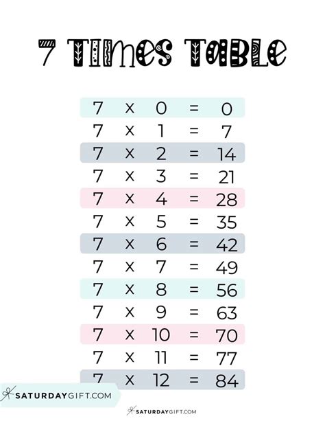 7 Times Table Chart - 15 Cute & Free Printables | SaturdayGift