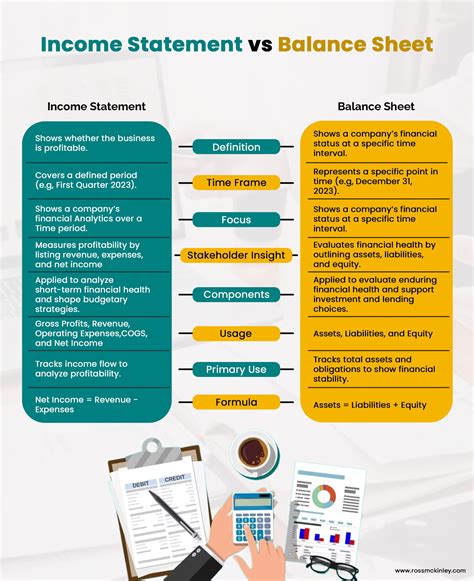 Income Statement vs Balance Sheet: Key Differences Explained