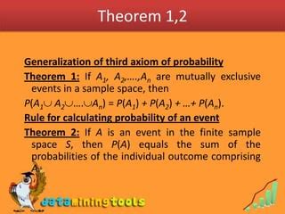 Image result for Theorems of Conditional Probability