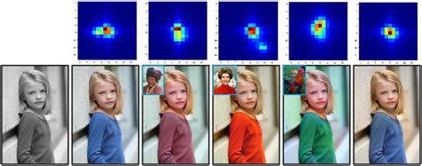 Jet Colorbar 的图像结果