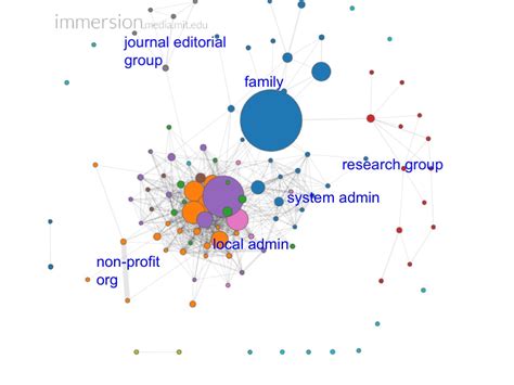 Metadata GIS 的图像结果