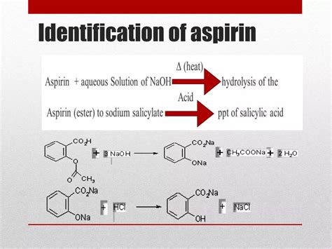 Synthesis of Aspirin.pptx