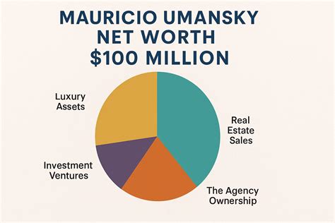 Mauricio Umansky Net Worth 2025: Luxury Real Estate, Business Ventures ...