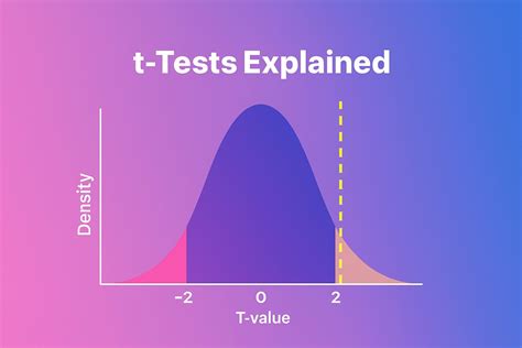 Image result for T-Test Explained