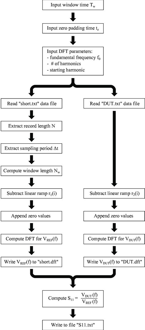 Image result for MATLAB Data Processing