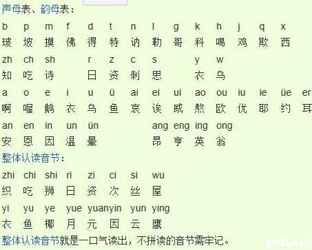 汉语拼音字母表的标准发音-
