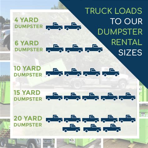 Dumpster Sizes - Blog - Dayton Dumpster Rental