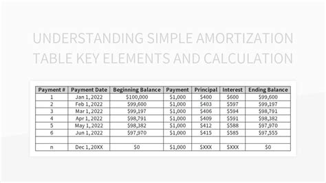Image result for Amortization Table Example