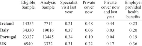 Image result for Descriptive Statistics Proportion