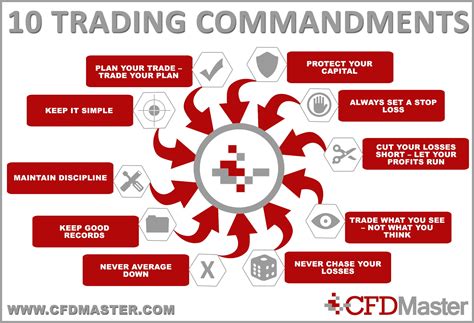 Image result for How to Read Stock Chart Patterns