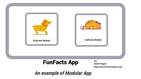 Image result for Developing an Android App
