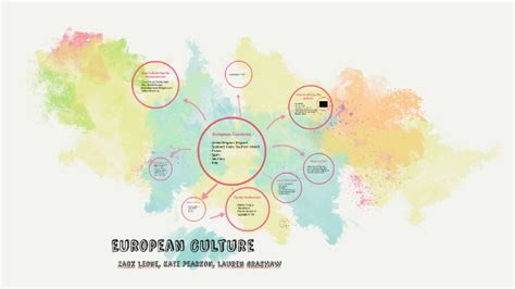 Europe Culture 的图像结果