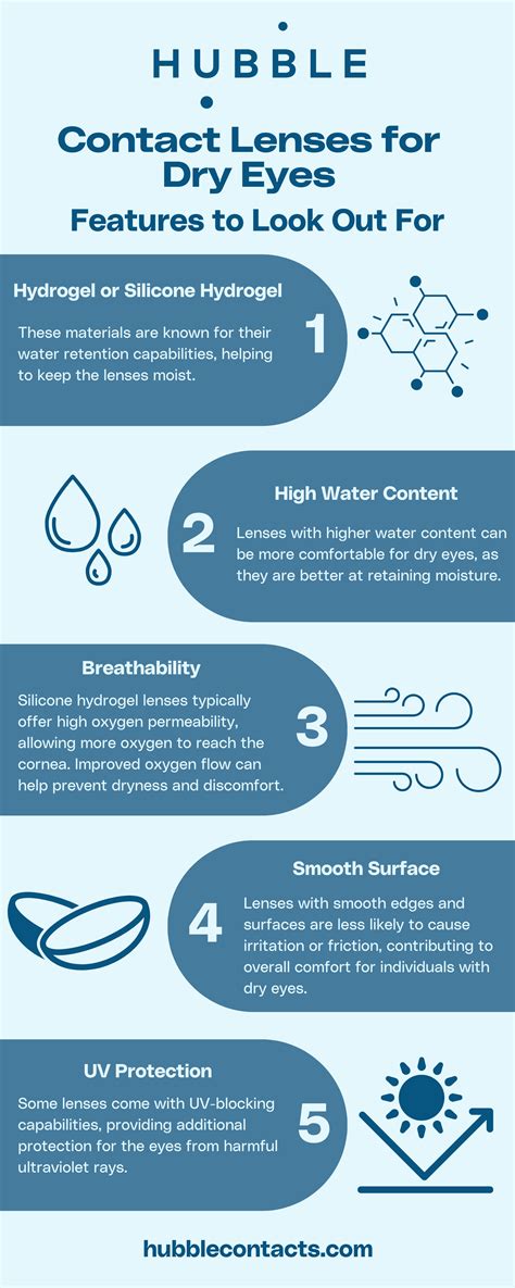 What are the Best Contacts for Dry Eyes?