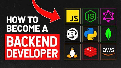 YouTube Backend Developer Full-Course 的图像结果