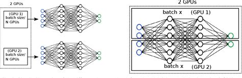 Google Scholar Deep Learning Model Image 的图像结果
