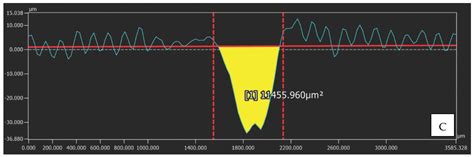 Enhancing the Tribological Properties of Bearing Surfaces in Hip ...