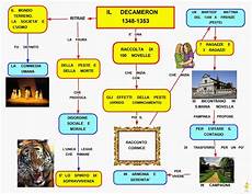 cornice decameron mappa concettuale decameron 2 scuolissima cornice decameron mappa concettuale decameron 2 scuolissima
