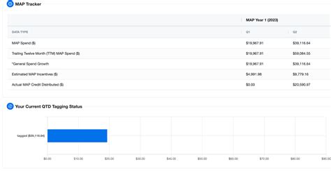 Image result for AWS MapReduce Java