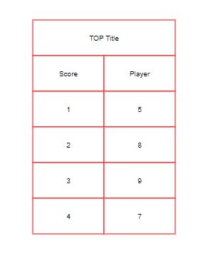 Image result for How to Create a Table Using JavaScript