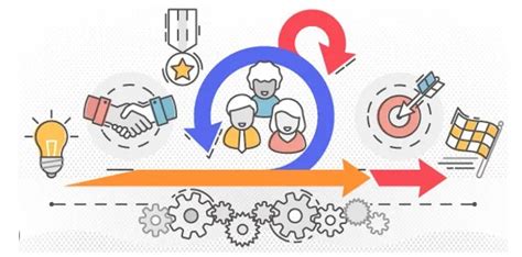 Top Skills Required for Successful Management Careers