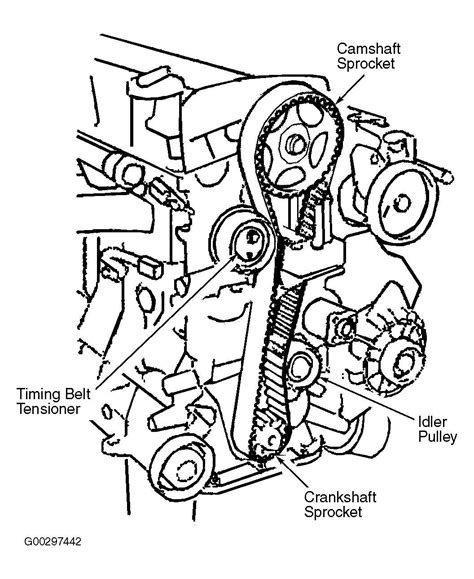 An Illustrative Guide to the Serpentine Belt Diagram of a Hyundai Elantra