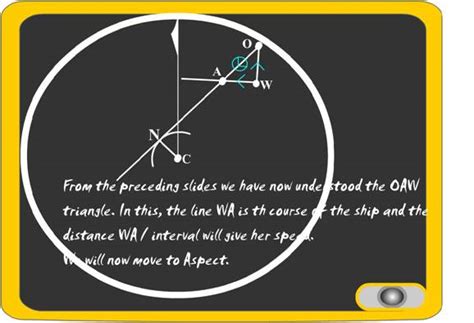 Electronic Position Fixing