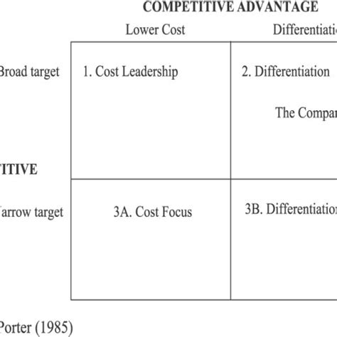 Competitive Strategy Development Process 的图像结果