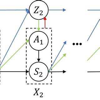 Image result for Probability Graph Model
