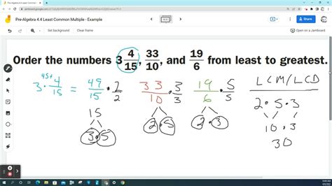 Least Common Multiple Example 的图像结果