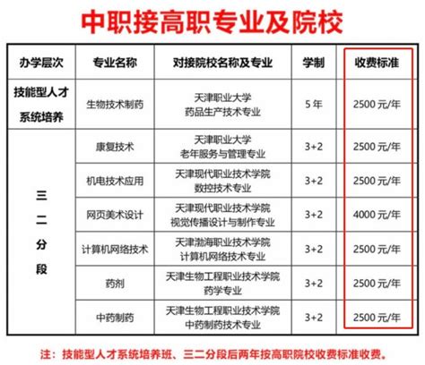 天津红星职业中等专业学校师资怎么样、学费一年多少|中专网