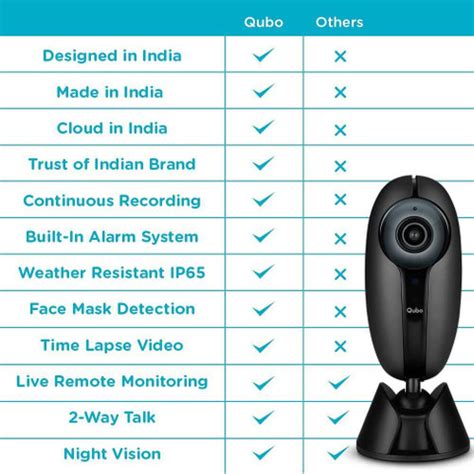 Qubo Outdoor Cam by HERO GROUP IP65 1080p Full HD CCTV with Intruder ...
